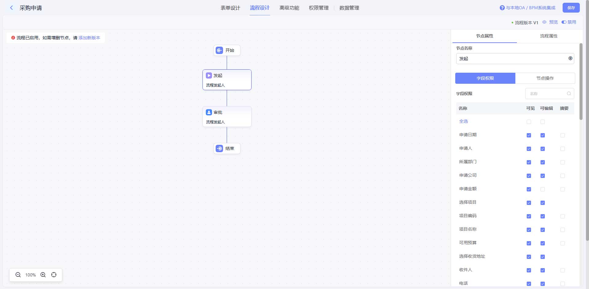 多组织集采整合流程