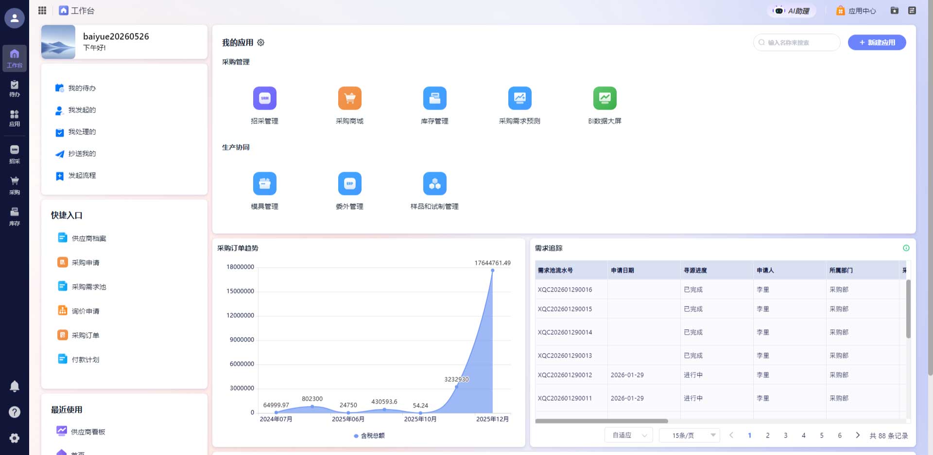 鲸采云医疗行业全链路采购方案