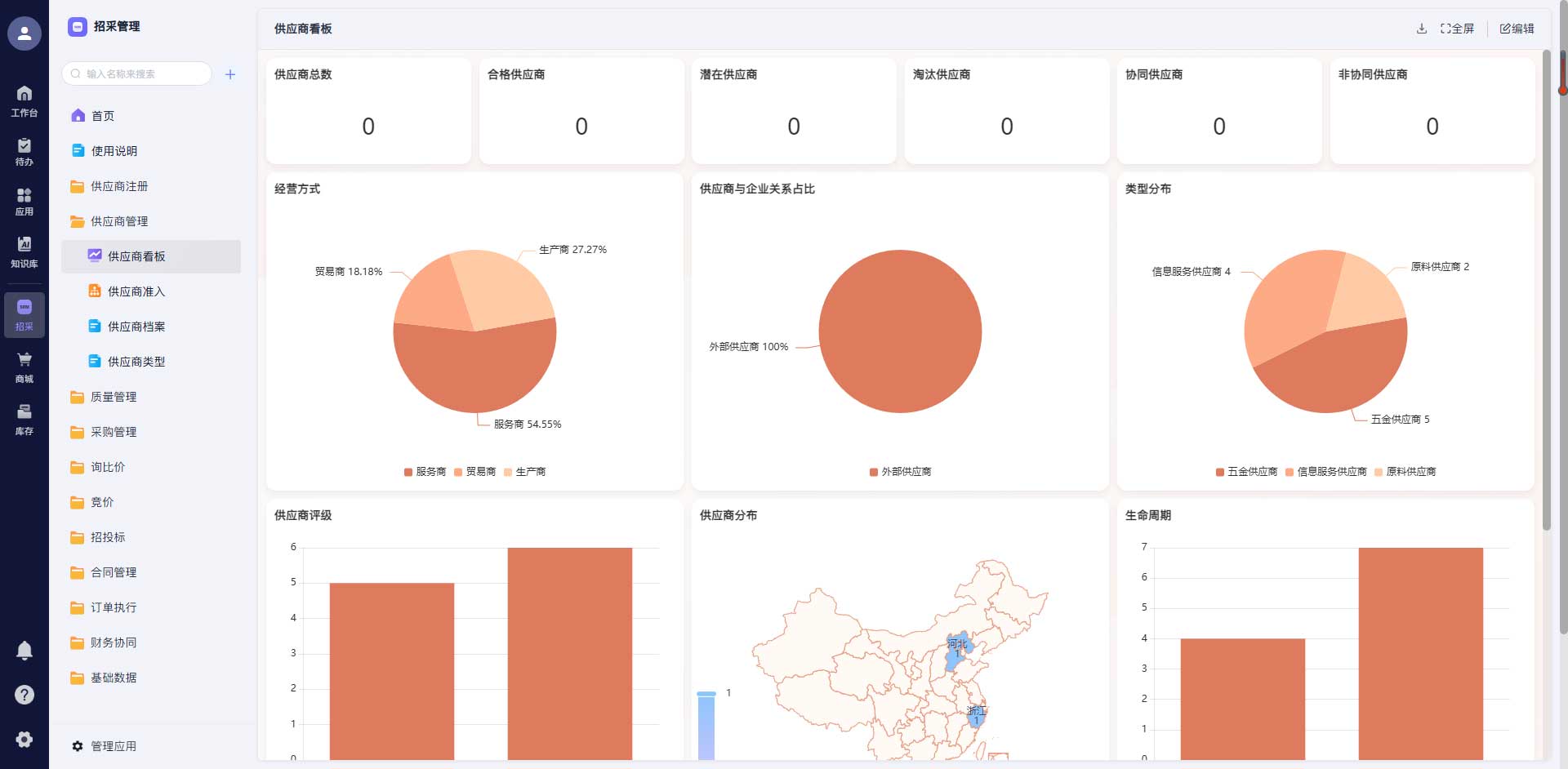 供应商全生命周期管理