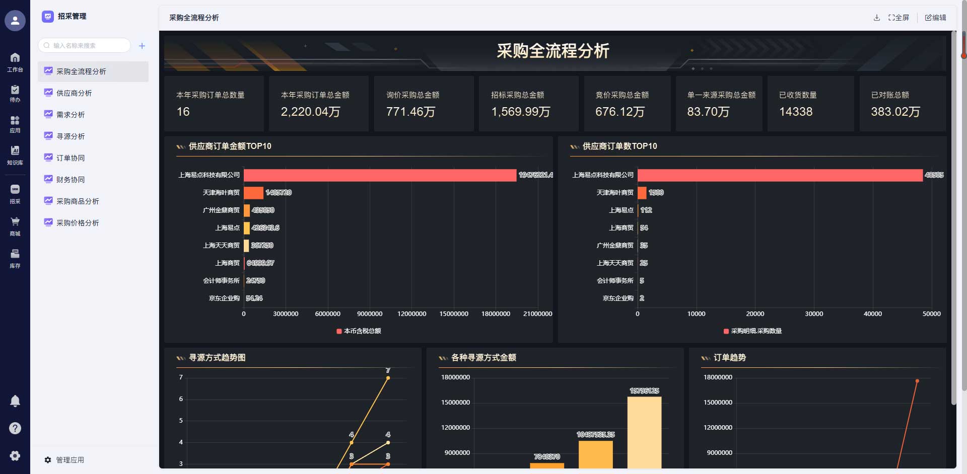 BI数据大屏与决策分析