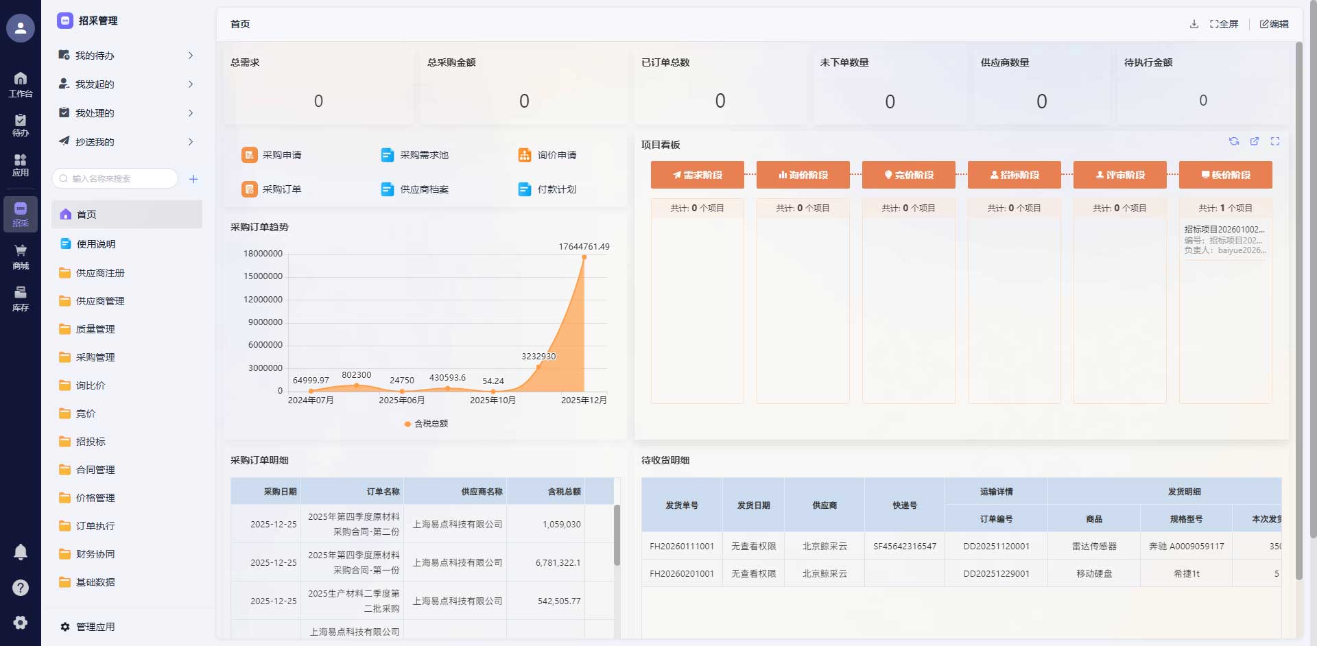 采购订单双金额可视化展示