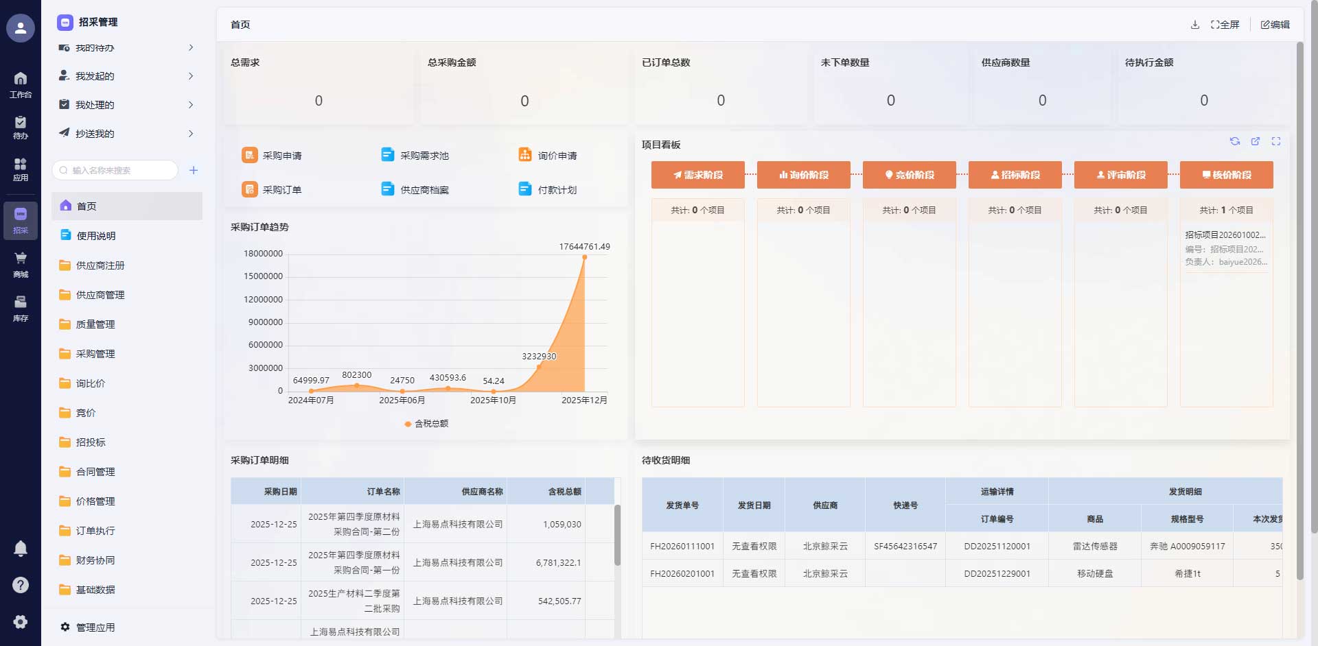 全流程线上协同平台示意