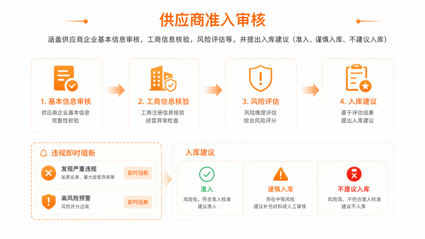 供应商准入审核